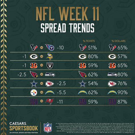 Latest NFL Week 11 Odds & Betting Lines: Point .